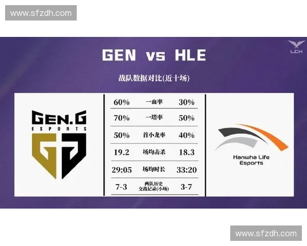 LOL小龙数据分析:各类小龙对比赛进程的影响与战略价值解析 LOL小龙数据分析:各类小龙对比赛进程的影响与战略价值解析