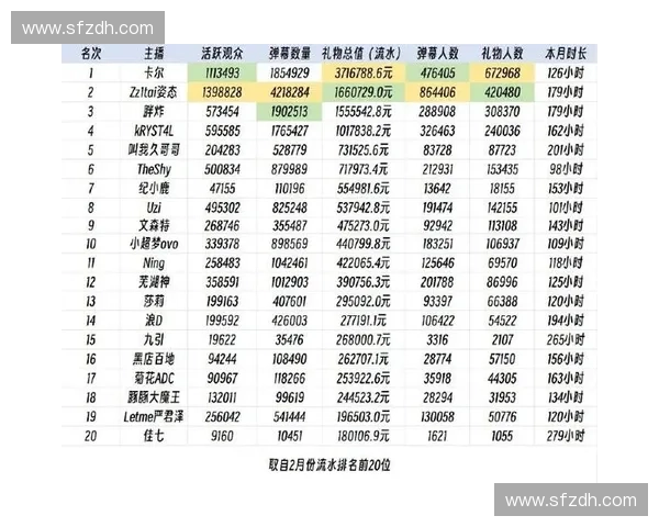 揭秘英雄联盟主播年薪真相顶级选手到底一年能赚多少钱
